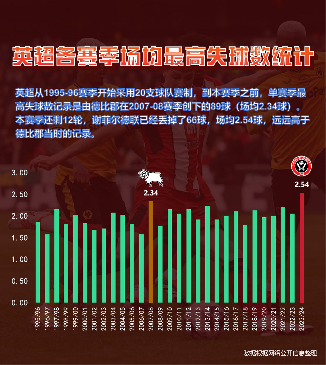 谢菲联胜利后成功减少离保级区距离的简单介绍